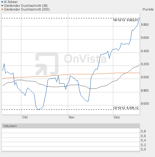 QV ultimate 2012 562846