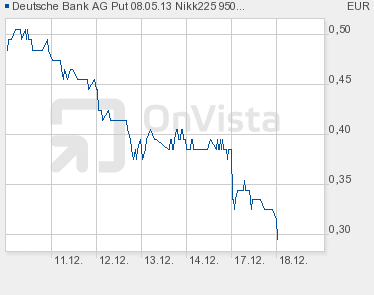 QV ultimate 2012 562849