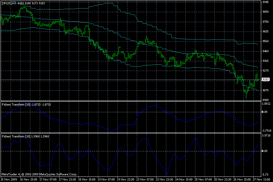 Entwicklung von Handelssystemen 278906