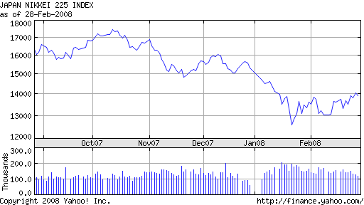 ▶ TTT - Freitag, 29.02.2008 151335