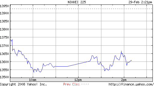 ▶ TTT - Freitag, 29.02.2008 151334