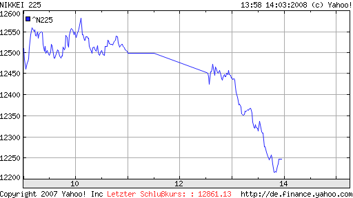 ▶ TTT - Freitag, 14.03.2008 154298