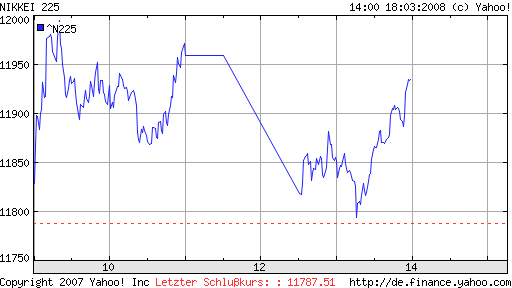 ▶ TTT - Dienstag, 18.03.2008 155015