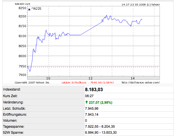 ▶ Der TagesTradingThread (TTT) 223598