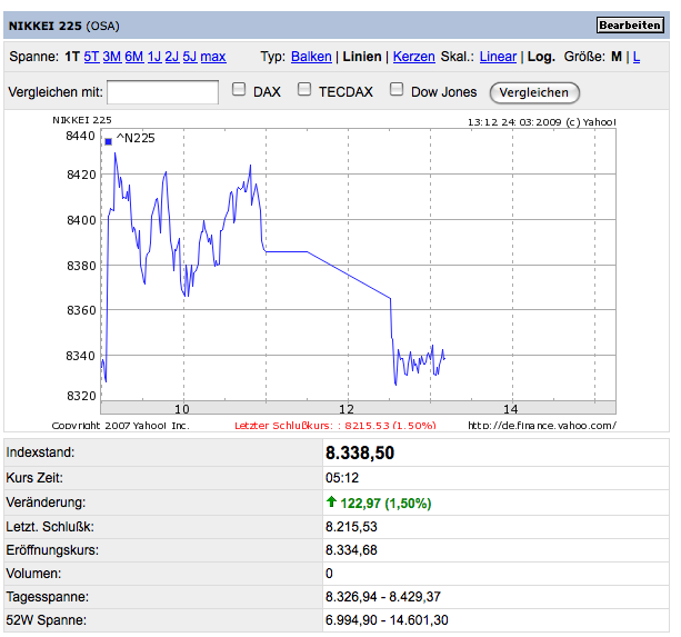 ▶ Der TagesTradingThread (TTT) 223774