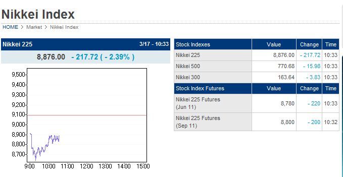 Quo Vadis Dax 2011 - All Time High? 388916