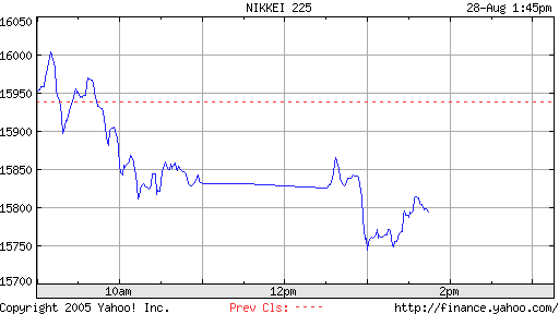 ▶ TTT-Team: Montag, 28.08.2006 53929