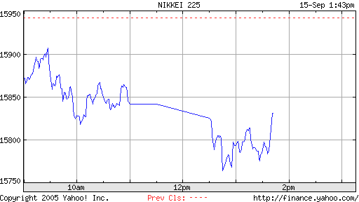 ▶ TTT-Team: Freitag, 15.09.2006 56901
