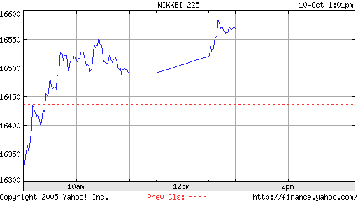 ► Day-Trading: Dienstag, den 10.10.2006 61151