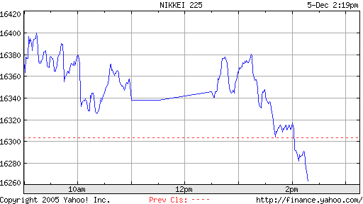 ▶ TTT-Team: Dienstag, 05.12.2006 70009