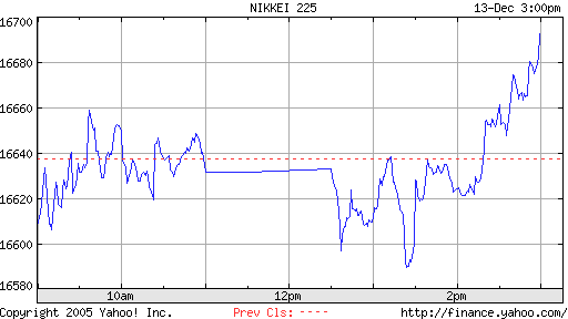 ▶ TTT-Team: Mittwoch, 13.12.2006 71345