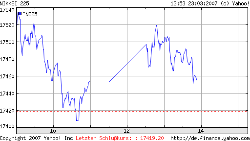 ▶ TTT-Team: Freitag, 23.03.2007 89196