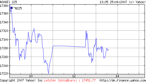 ▶ TTT-Team: Mittwoch, 25.04.2007 94460