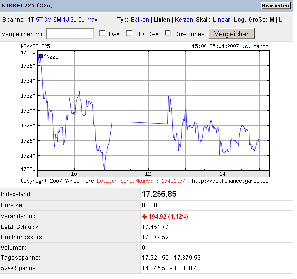 ▶ TTT-Team: Mittwoch, 25.04.2007 94469