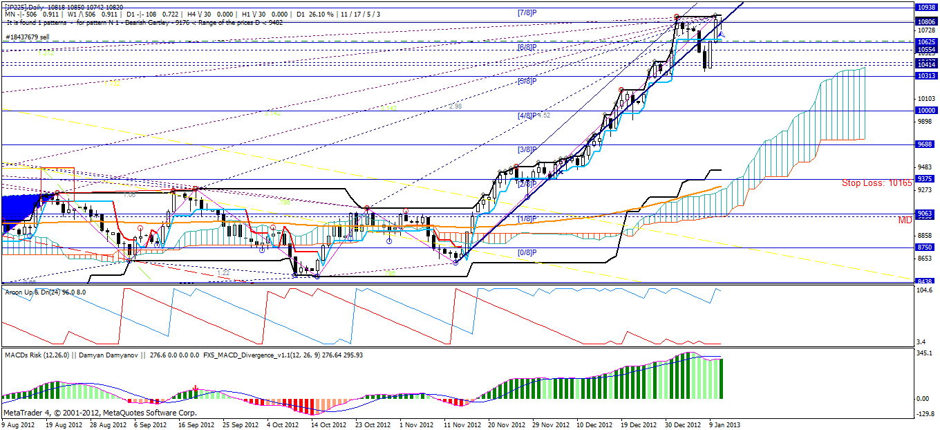 QV ultimate (unlimited) 568493