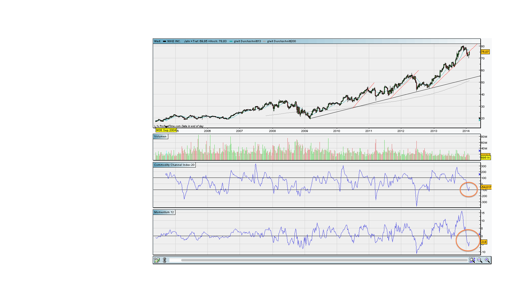 against all odds 695505