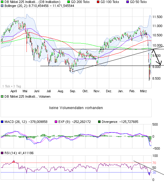 Quo Vadis Dax 2011 - All Time High? 389916