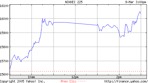 ► TTT-Team / Donnerstag, 09.03.2006 32386