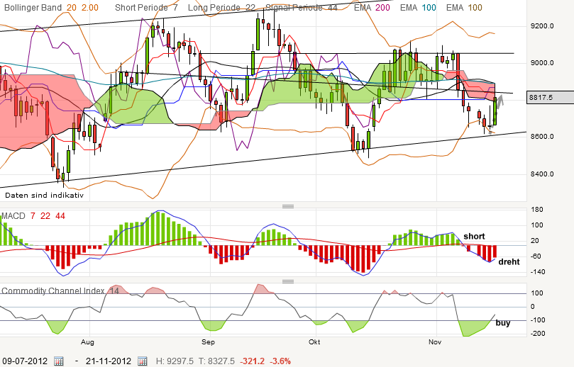 QV ultimate 2012 553442