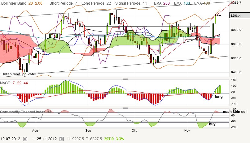 QV ultimate 2012 555222