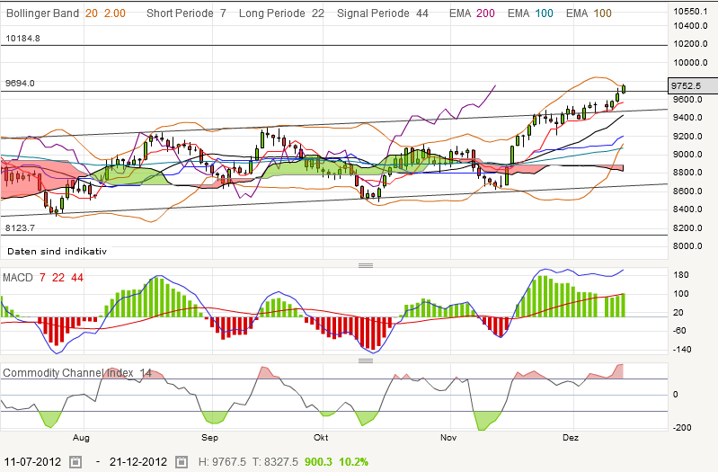 QV ultimate 2012 561528