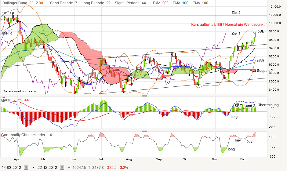 QV ultimate 2012 561833