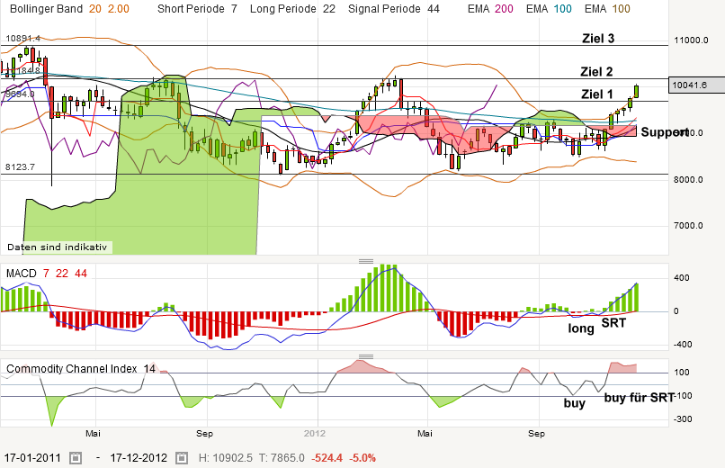 QV ultimate 2012 563098