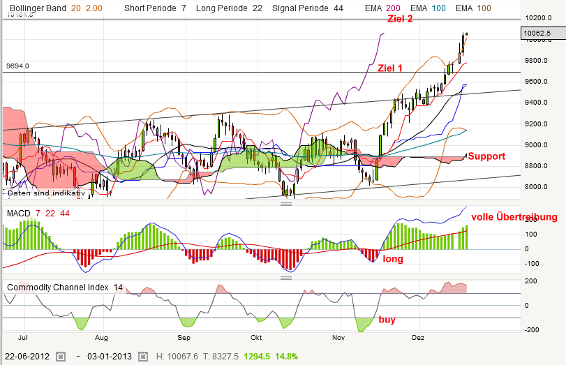 QV ultimate 2012 563107
