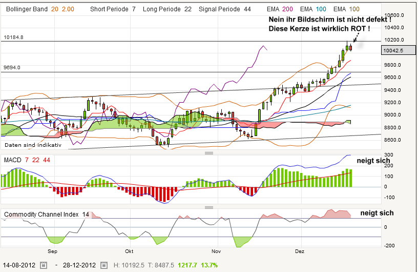 QV ultimate 2012 563381
