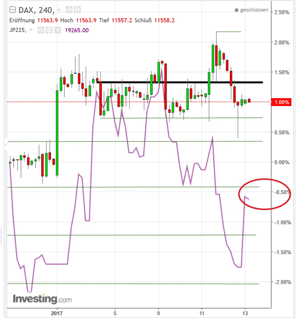 2017 QV-GDAXi-DJ-GOLD-EURUSD-JPY 964124