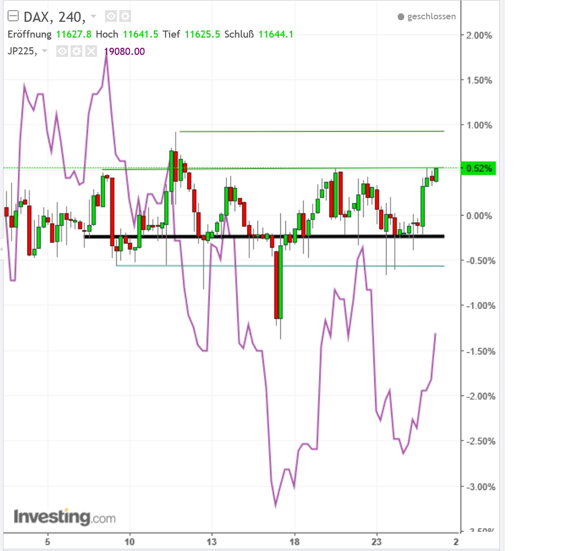 2017 QV-GDAXi-DJ-GOLD-EURUSD-JPY 966632