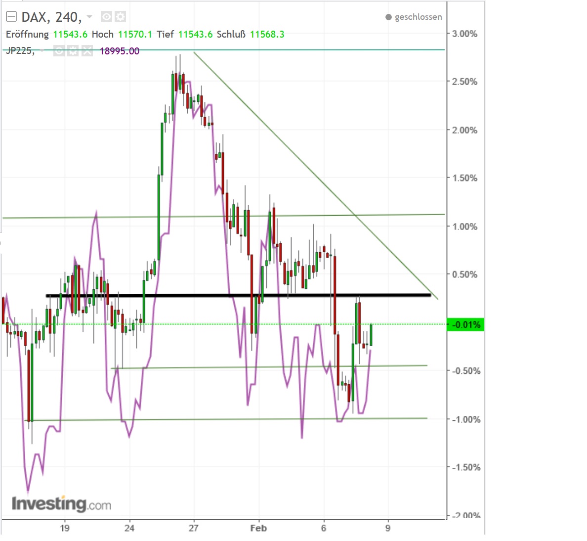 2017 QV-GDAXi-DJ-GOLD-EURUSD-JPY 970033