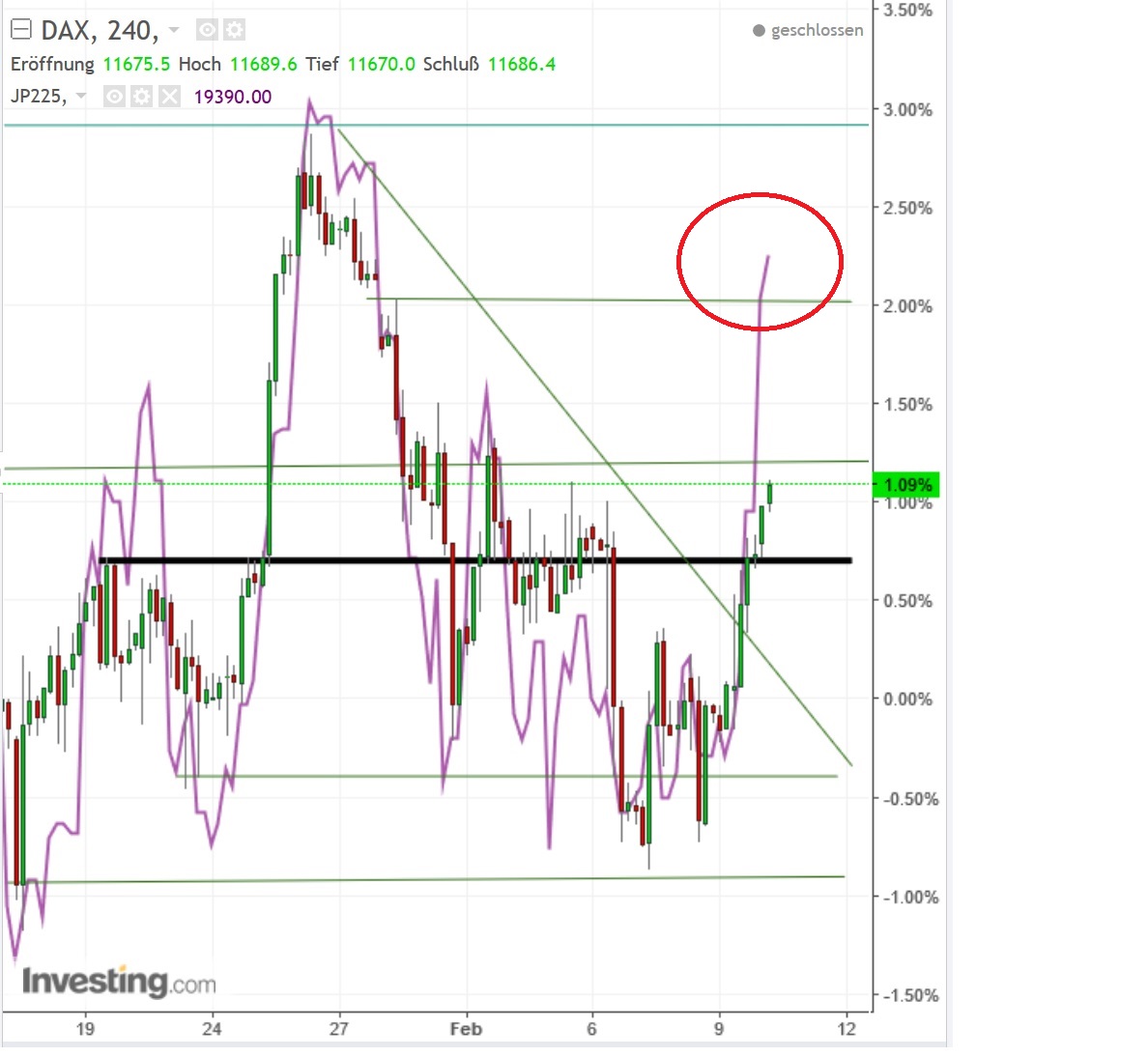 2017 QV-GDAXi-DJ-GOLD-EURUSD-JPY 970555