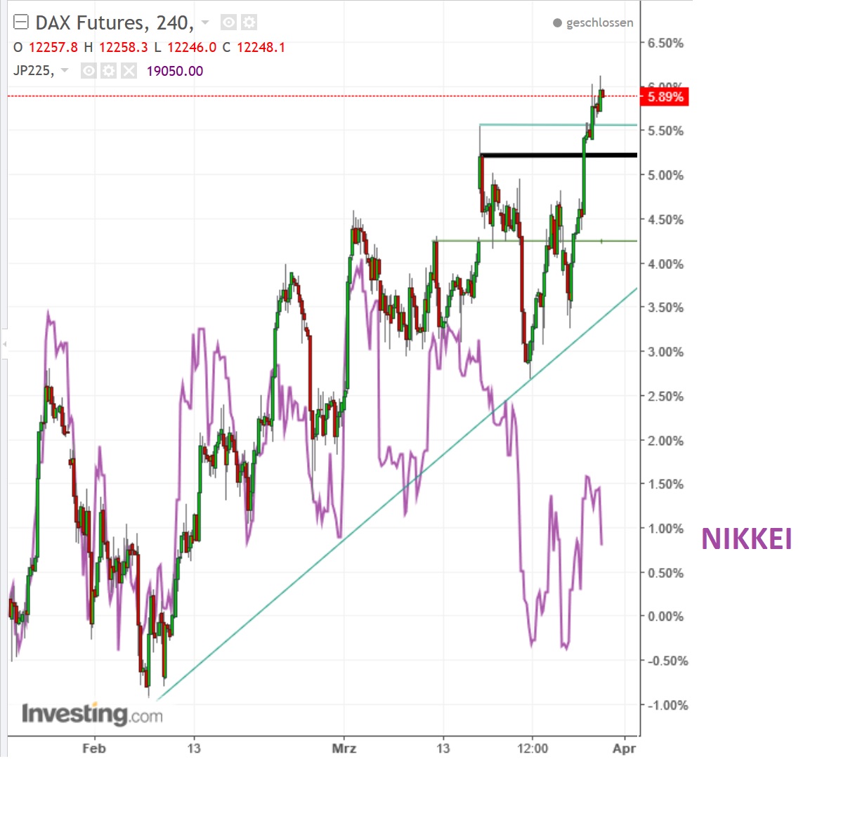 2017 QV-GDAXi-DJ-GOLD-EURUSD-JPY 980853