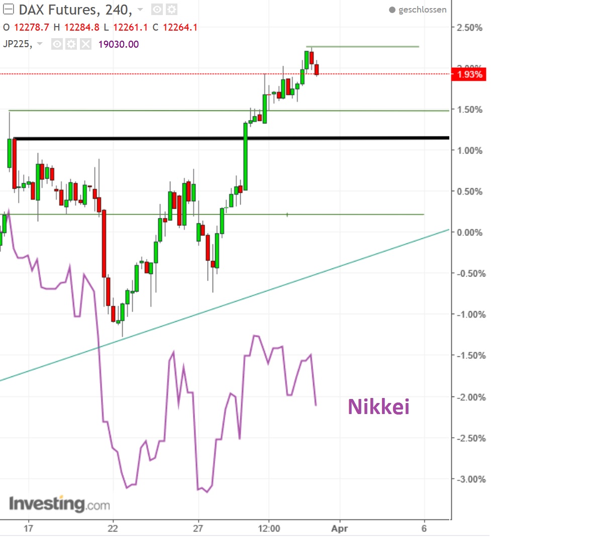 2017 QV-GDAXi-DJ-GOLD-EURUSD-JPY 981107
