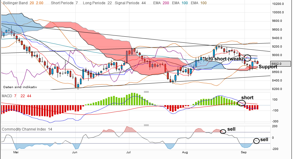 QV ultimate 2012 535890