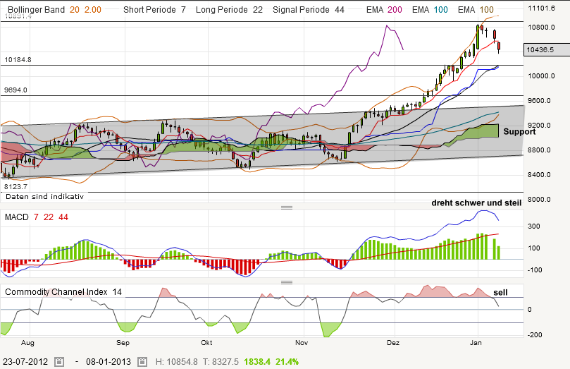 QV ultimate (unlimited) 567669