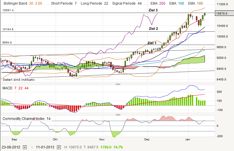 QV ultimate (unlimited) 568448