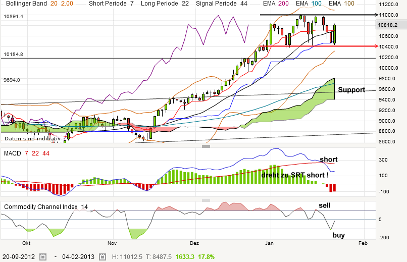 QV ultimate (unlimited) 572400