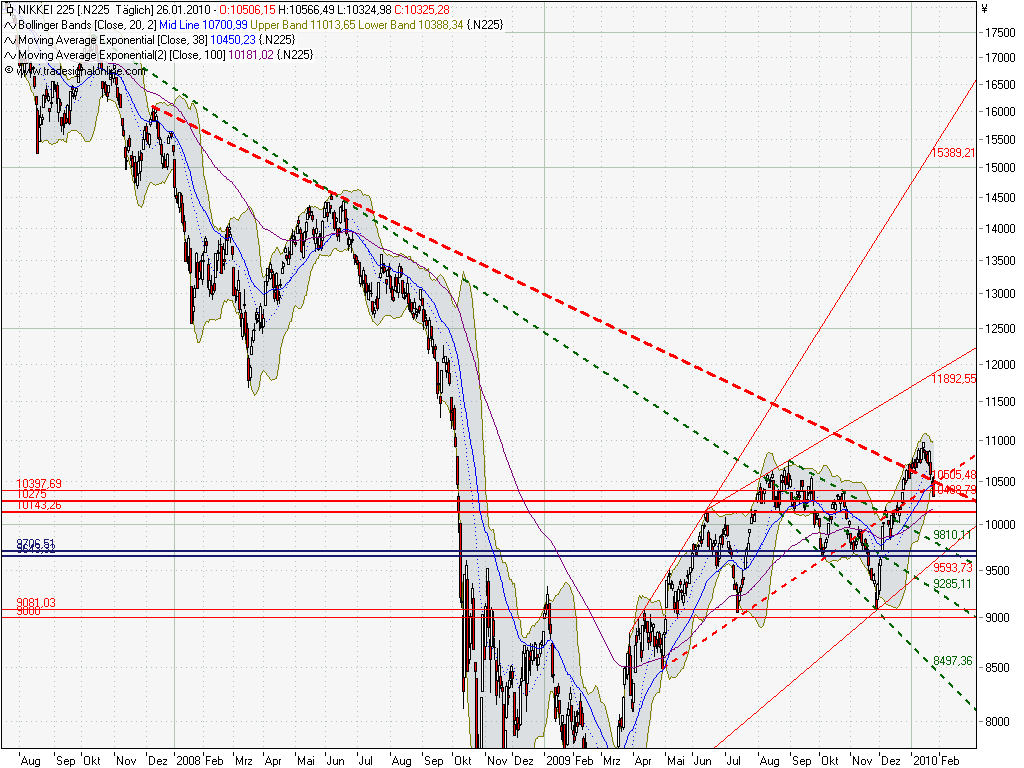 Quo Vadis Dax 2010 - Das Original 294873
