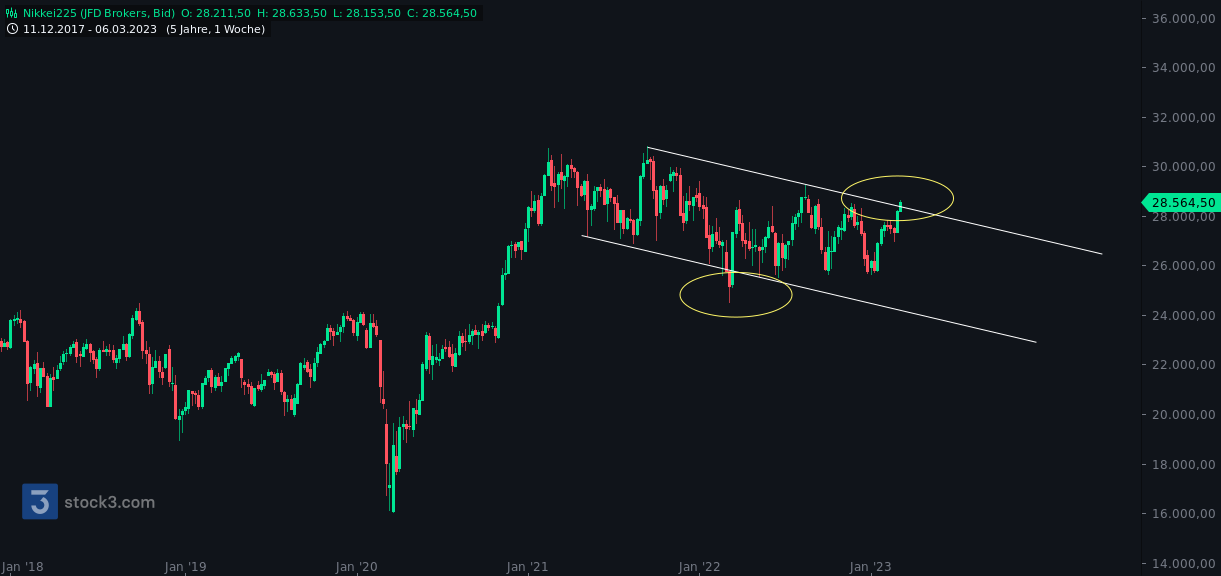 2023-qv-gdaxi-dj-gold-eurusd-jpy 1360973