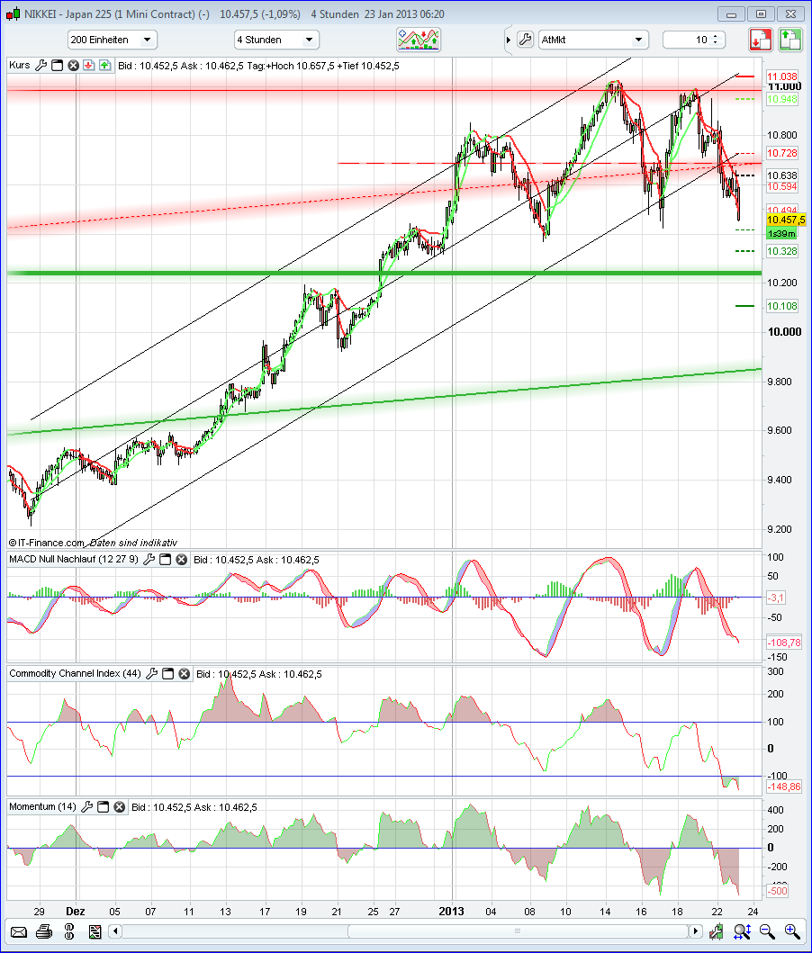 QV ultimate (unlimited) 571706