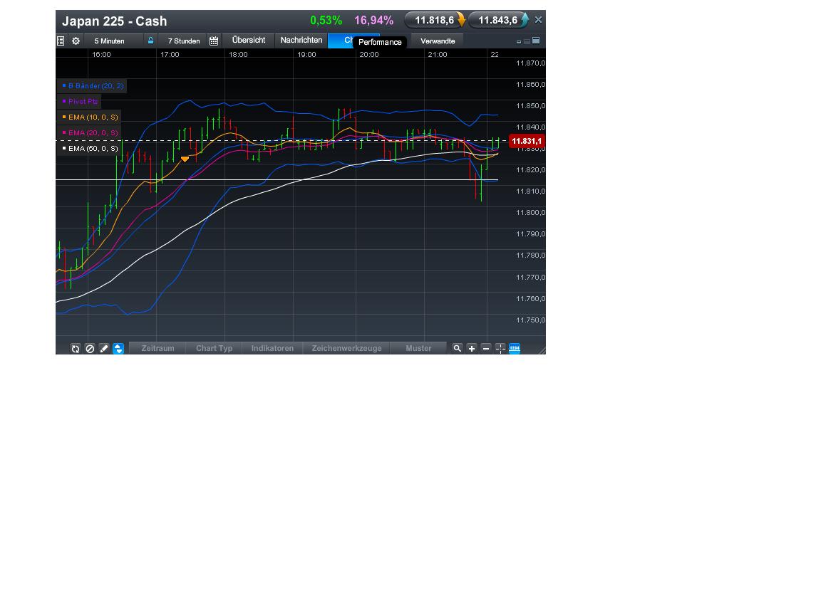 Quo Vadis Dax 2013 - Up, dank Liquidität 584880