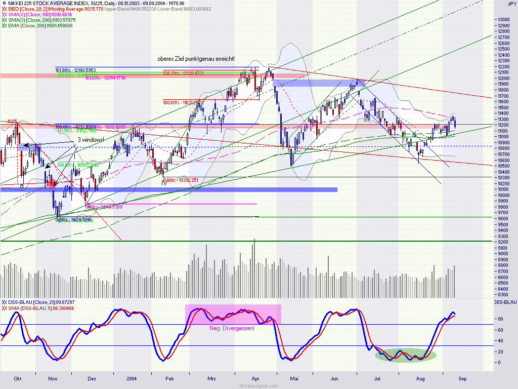 f-h Oni BW sb & Friends-TTT, Donnerstach 09.09.04 1158