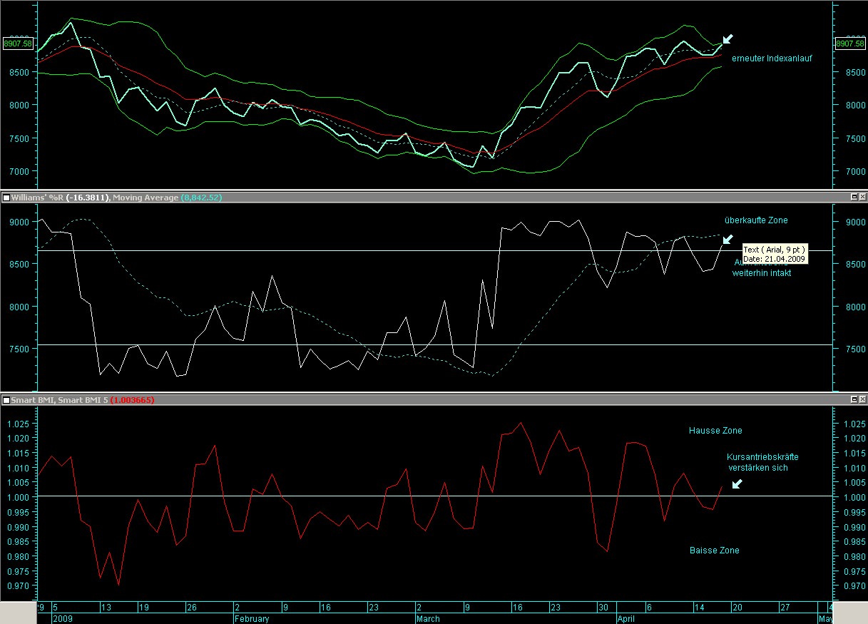 Quo Vadis Dax 2009 227954
