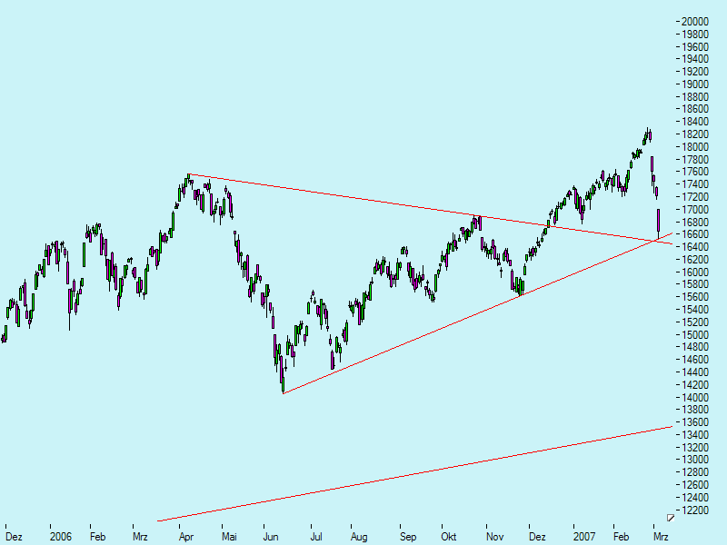 Morgen früh, wenn Gott will.... 86041
