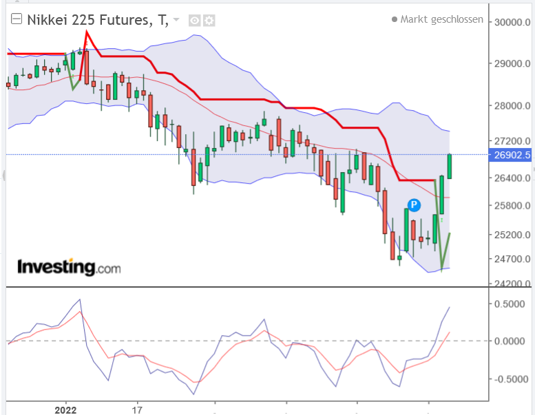 2022 QV-GDAXi-DJ-GOLD-EURUSD-JPY 1305275