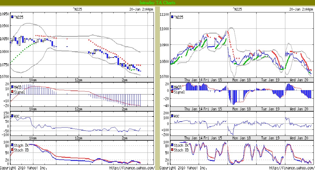 Trading mit Chartformationen 293033