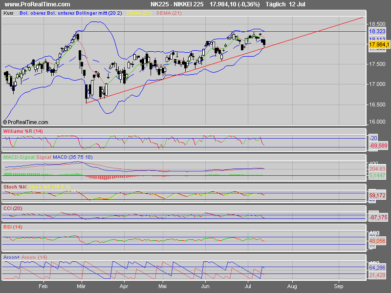 PTT Woche 28, 12.07.07 108698