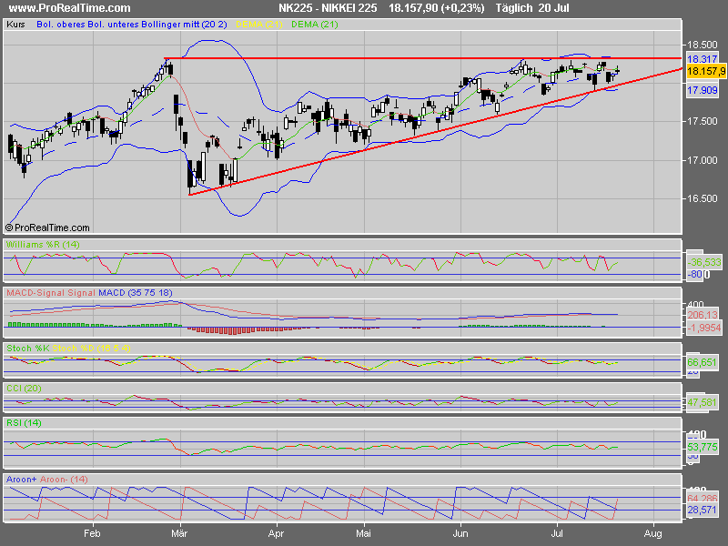 PTT & Friends Weekend Spezial 21.+22.07.07 110217